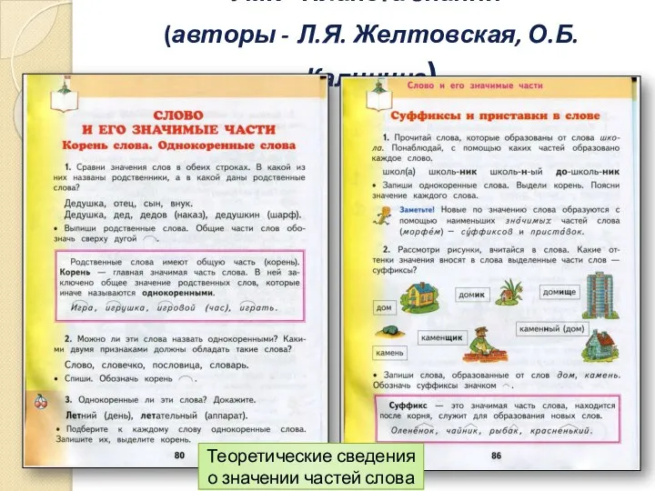 УМК «Планета знаний» (авторы - Л.Я. Желтовская, О.Б. Калинина) Теоретические сведения о значении частей слова