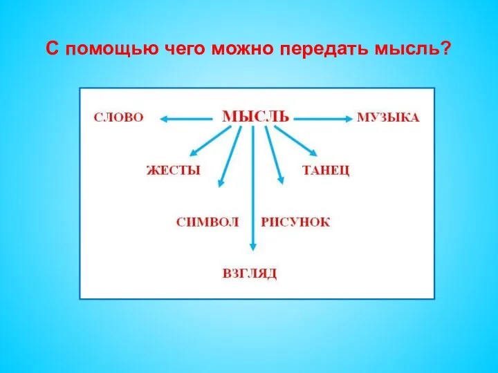 С помощью чего можно передать мысль?