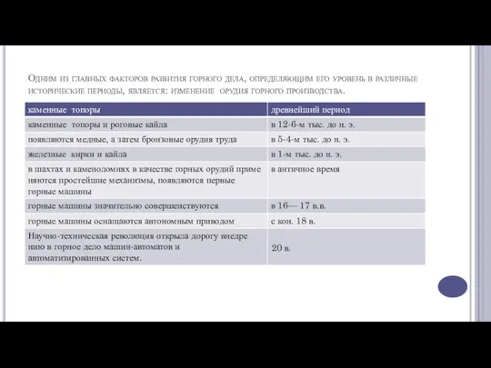 Одним из главных факторов развития горного дела, определяющим его уровень в