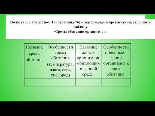 Пользуясь параграфом 17 (страница 76) и материалами презентации, заполните таблицу «Среды обитания организмов»