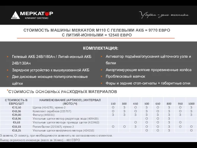 СТОИМОСТЬ ОСНОВНЫХ РАСХОДНЫХ МАТЕРИАЛОВ СТОИМОСТЬ МАШИНЫ MERKATOR M110 С ГЕЛЕВЫМИ АКБ