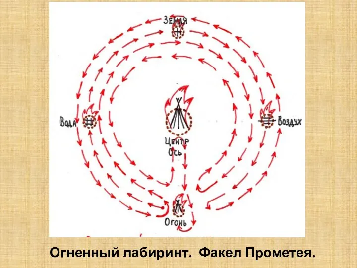 Огненный лабиринт. Факел Прометея.