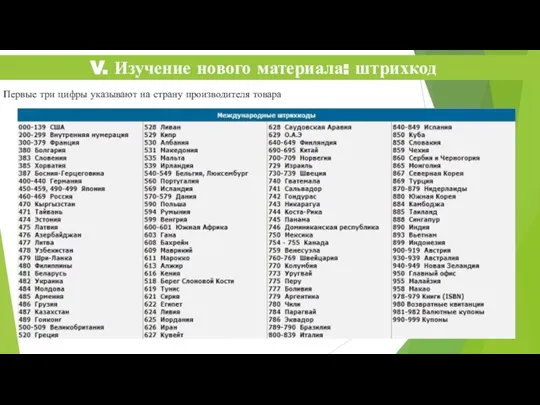 V. Изучение нового материала: штрихкод Первые три цифры указывают на страну производителя товара