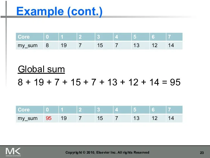 Example (cont.) Copyright © 2010, Elsevier Inc. All rights Reserved Global