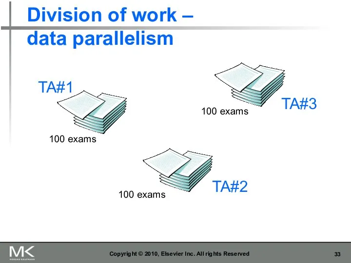 Division of work – data parallelism Copyright © 2010, Elsevier Inc.