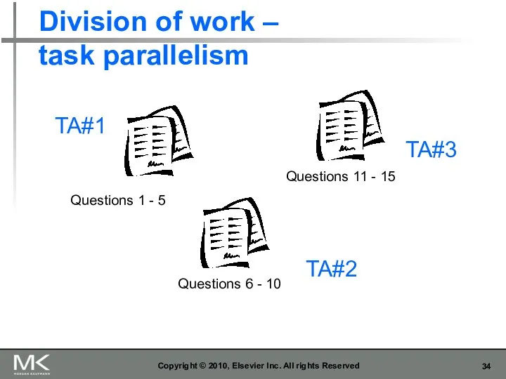 Division of work – task parallelism Copyright © 2010, Elsevier Inc.