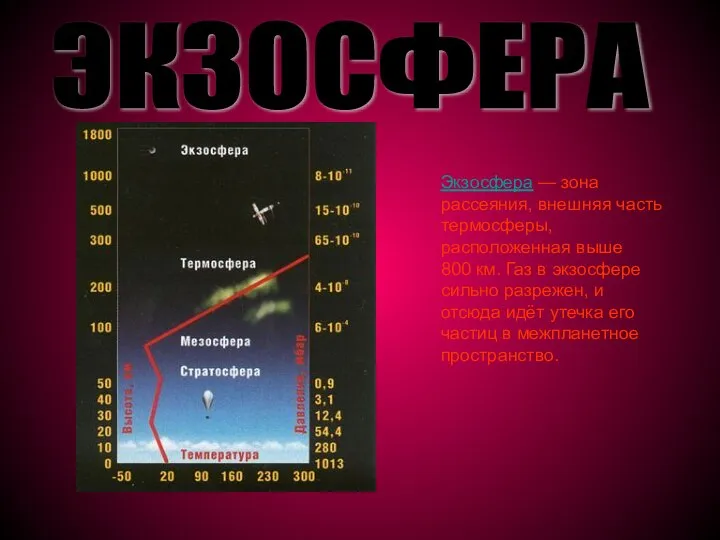 ЭКЗОСФЕРА Экзосфера — зона рассеяния, внешняя часть термосферы, расположенная выше 800