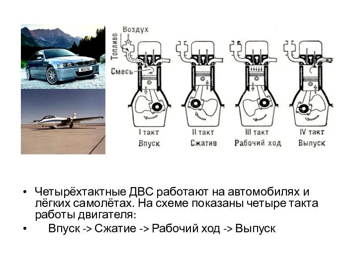 Четырёхтактные ДВС работают на автомобилях и лёгких самолётах. На схеме показаны