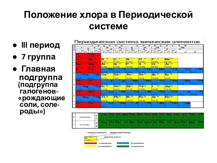 Положение хлора в Периодической системе lll период 7 группа Главная подгруппа