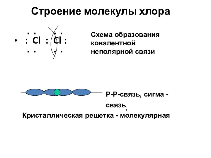 Строение молекулы хлора : Cl : Cl : : : :