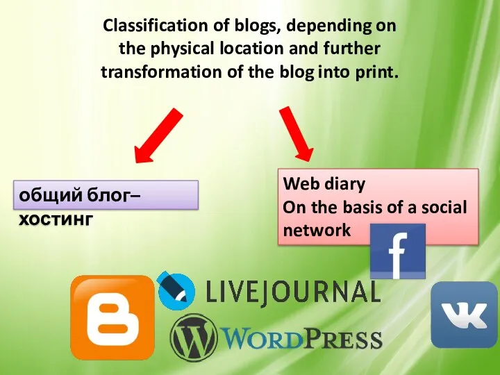 Classification of blogs, depending on the physical location and further transformation