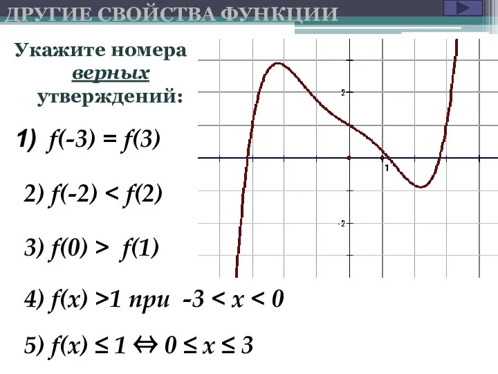 f(-3) = f(3) 2) f(-2) 3) f(0) > f(1) 4) f(x)