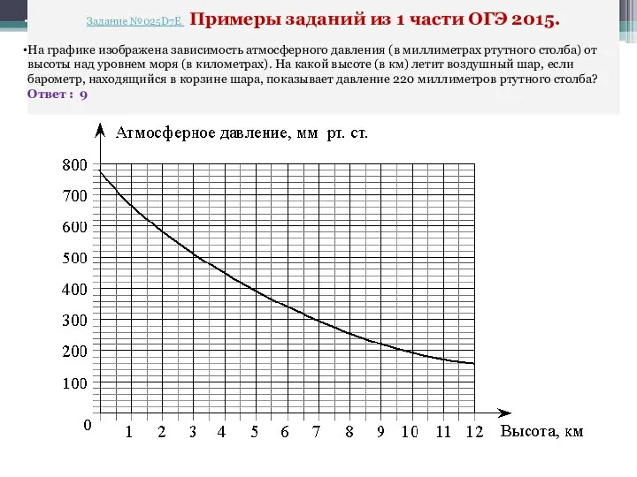 Задание №025D7E Примеры заданий из 1 части ОГЭ 2015. На графике