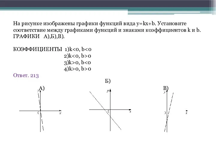 На рисунке изображены графики функций вида y=kx+b. Установите соответствие между графиками