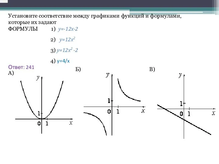 Установите соответствие между графиками функций и формулами, которые их задают ФОРМУЛЫ