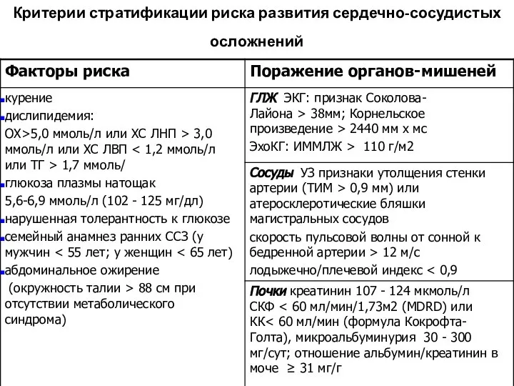 Критерии стратификации риска развития сердечно-сосудистых осложнений