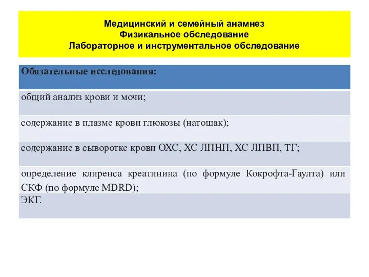 Медицинский и семейный анамнез Физикальное обследование Лабораторное и инструментальное обследование