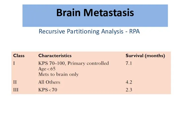 Recursive Partitioning Analysis - RPA גרורות מוחיות Brain Metastasis