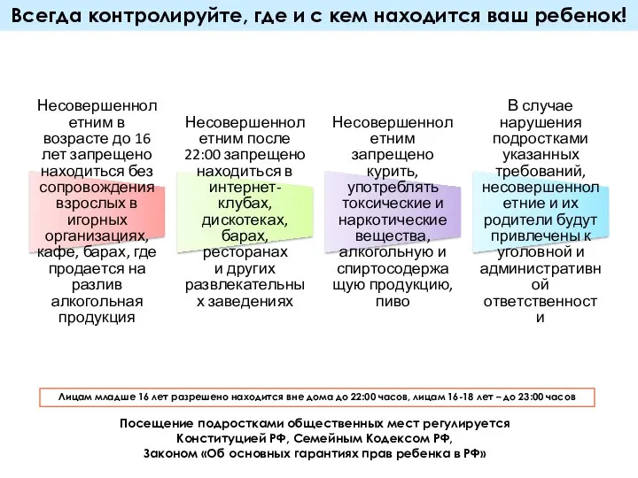 Всегда контролируйте, где и с кем находится ваш ребенок! Несовершеннолетним в