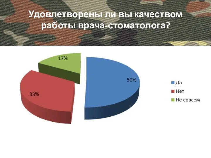 Удовлетворены ли вы качеством работы врача-стоматолога?