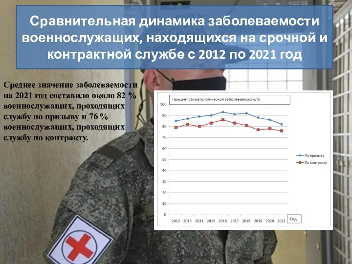 Сравнительная динамика заболеваемости военнослужащих, находящихся на срочной и контрактной службе с