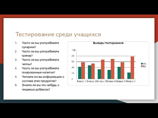 Тестирование среди учащихся Часто ли вы употребляете сухарики? Часто ли вы