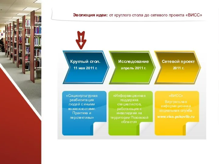 Эволюция идеи: от круглого стола до сетевого проекта «ВИСС» Круглый стол.
