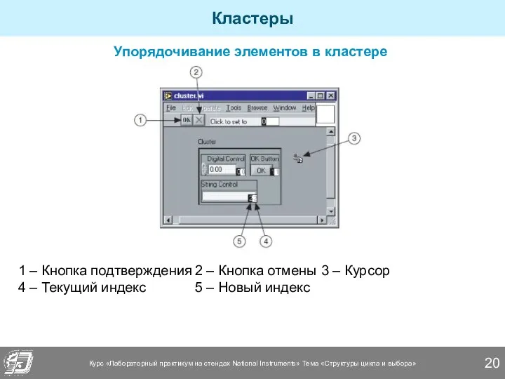 Кластеры Упорядочивание элементов в кластере 1 – Кнопка подтверждения 2 –