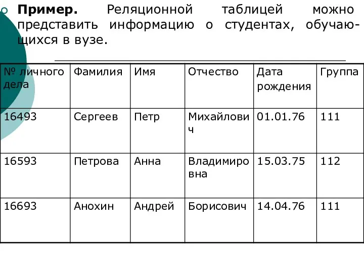 Пример. Реляционной таблицей можно представить информацию о студентах, обучаю-щихся в вузе.