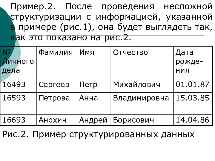 Пример.2. После проведения несложной структуризации с информацией, указанной в примере (рис.1),