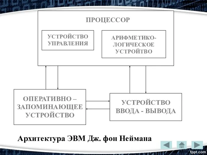 Архитектура ЭВМ Дж. фон Неймана