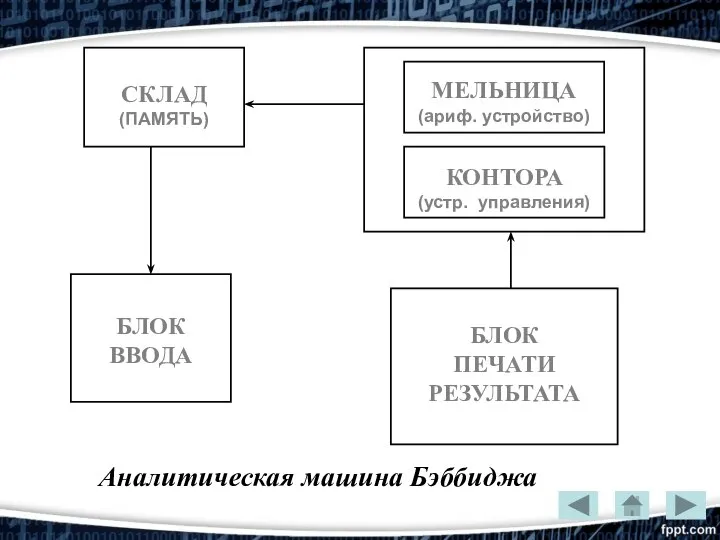 Аналитическая машина Бэббиджа