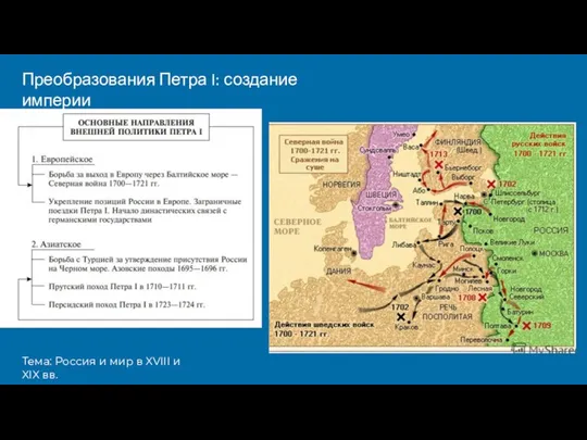 Преобразования Петра I: создание империи Тема: Россия и мир в XVIII и XIX вв.