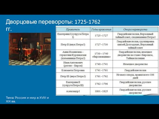 Дворцовые перевороты: 1725-1762 гг. Тема: Россия и мир в XVIII и XIX вв.
