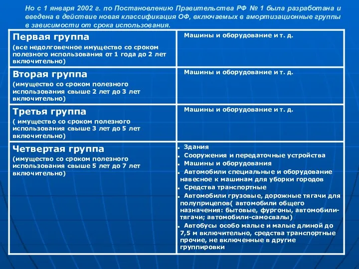 Но с 1 января 2002 г. по Постановлению Правительства РФ №