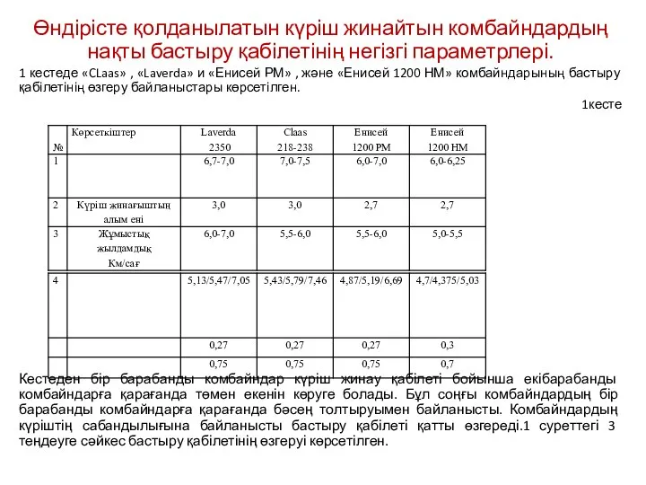 Өндірісте қолданылатын күріш жинайтын комбайндардың нақты бастыру қабілетінің негізгі параметрлері. 1