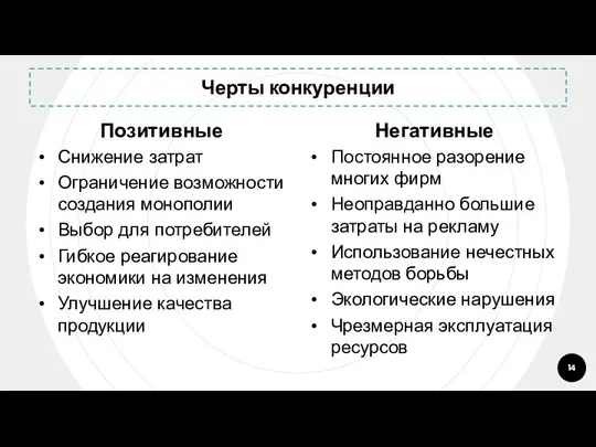 Черты конкуренции Позитивные Снижение затрат Ограничение возможности создания монополии Выбор для