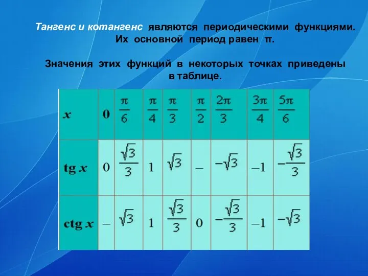 Тангенс и котангенс являются периодическими функциями. Их основной период равен π.