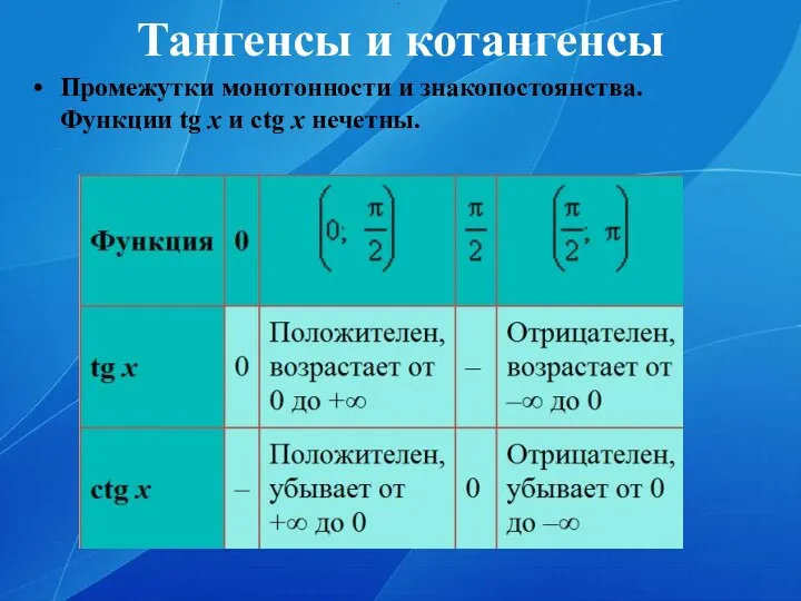 Тангенсы и котангенсы Промежутки монотонности и знакопостоянства. Функции tg x и ctg x нечетны. .