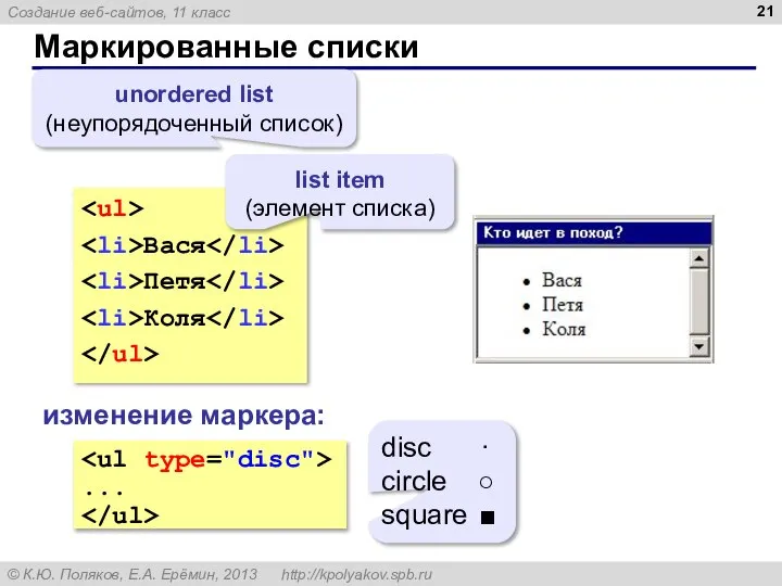 Маркированные списки Вася Петя Коля unordered list (неупорядоченный список) list item