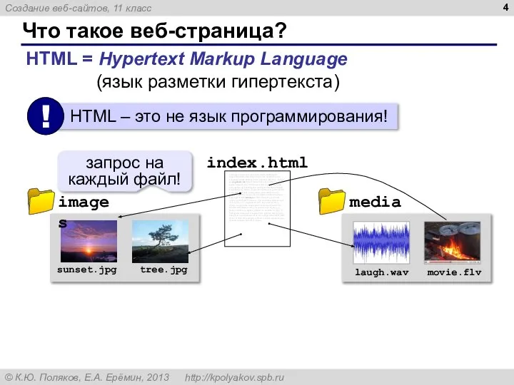 Что такое веб-страница? запрос на каждый файл! HTML = Hypertext Markup Language (язык разметки гипертекста)