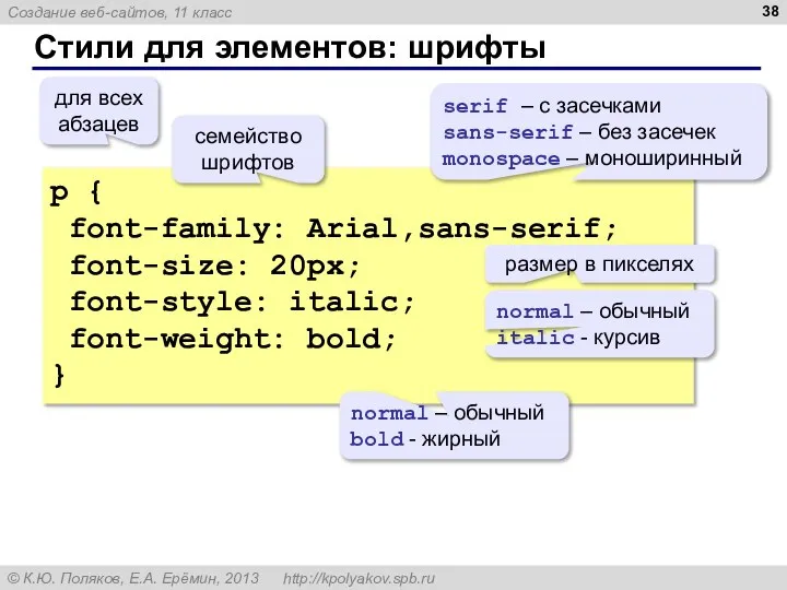 Стили для элементов: шрифты p { font-family: Arial,sans-serif; font-size: 20px; font-style: