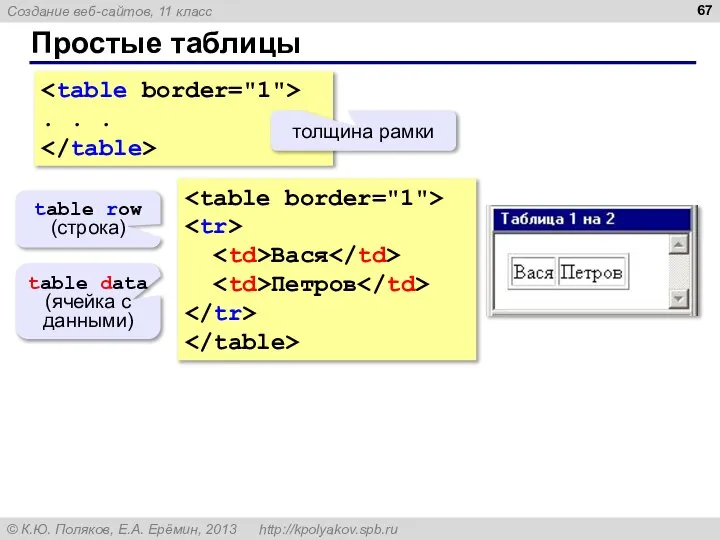 Простые таблицы . . . толщина рамки Вася Петров table row