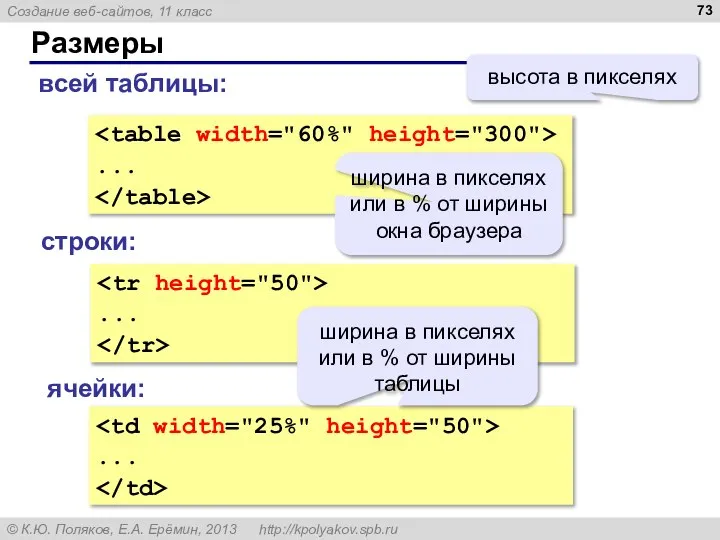 Размеры ... ширина в пикселях или в % от ширины окна