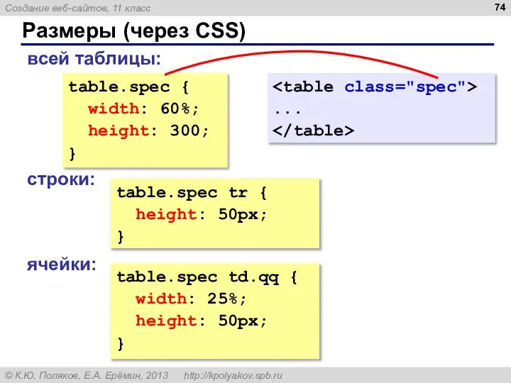 Размеры (через CSS) table.spec { width: 60%; height: 300; } table.spec