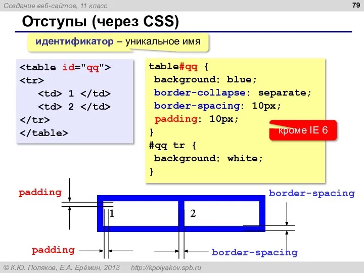 Отступы (через CSS) 1 2 border-spacing border-spacing padding padding table#qq {