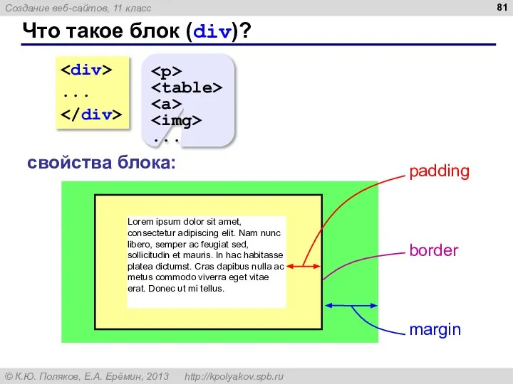 Что такое блок (div)? ... ... свойства блока: