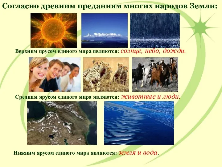 Согласно древним преданиям многих народов Земли: Нижним ярусом единого мира являются: