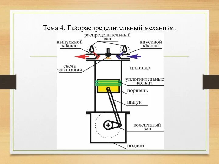 Тема 4. Газораспределительный механизм.