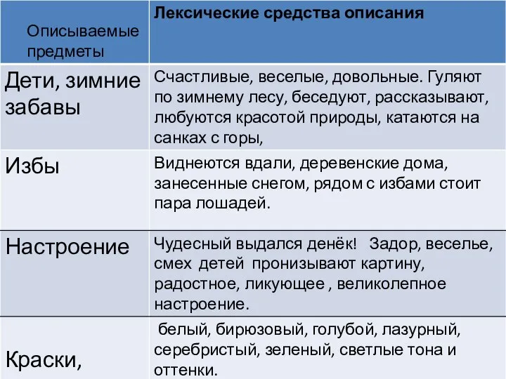 Описываемые предметы